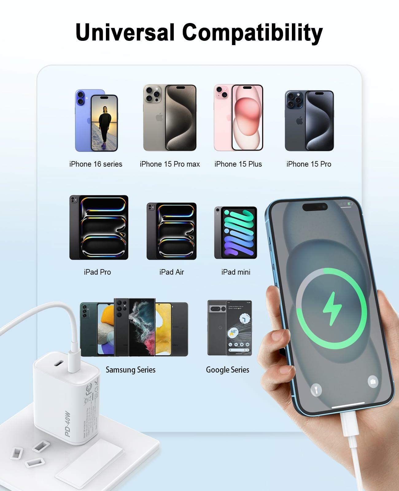 iGENJUN 2Pack 40W USB-C Dual Port Charger Adapter Fast Charging White